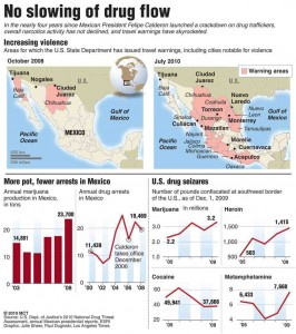 grafico