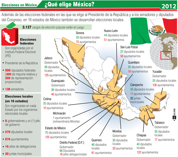 ELECCIONES MEXICO # 1