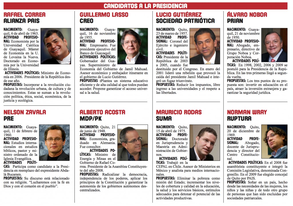 Ecuador_Candidatos_Presidencia