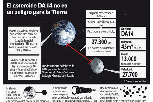 Asteroide