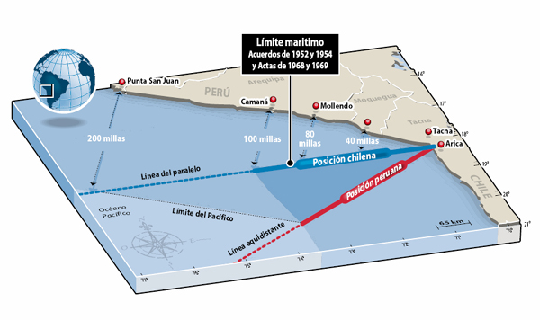 Infografia-limites-mar-Perú-Chile El ministro chileno de Relaciones Exteriores, Alfredo Moreno, subrayó hoy en Lima que "Chile no está dispuesto a perder su frontera con el Perú", al responder sobre el reclamo boliviano para recuperar su salida al mar, perdida en la guerra del Pacífico que enfrentó a los tres países en el siglo XIX.