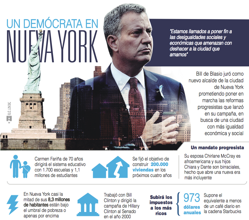 Un demócrata en NY