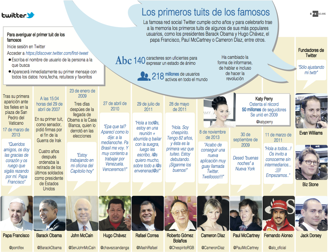 Haz clic para ampliar.