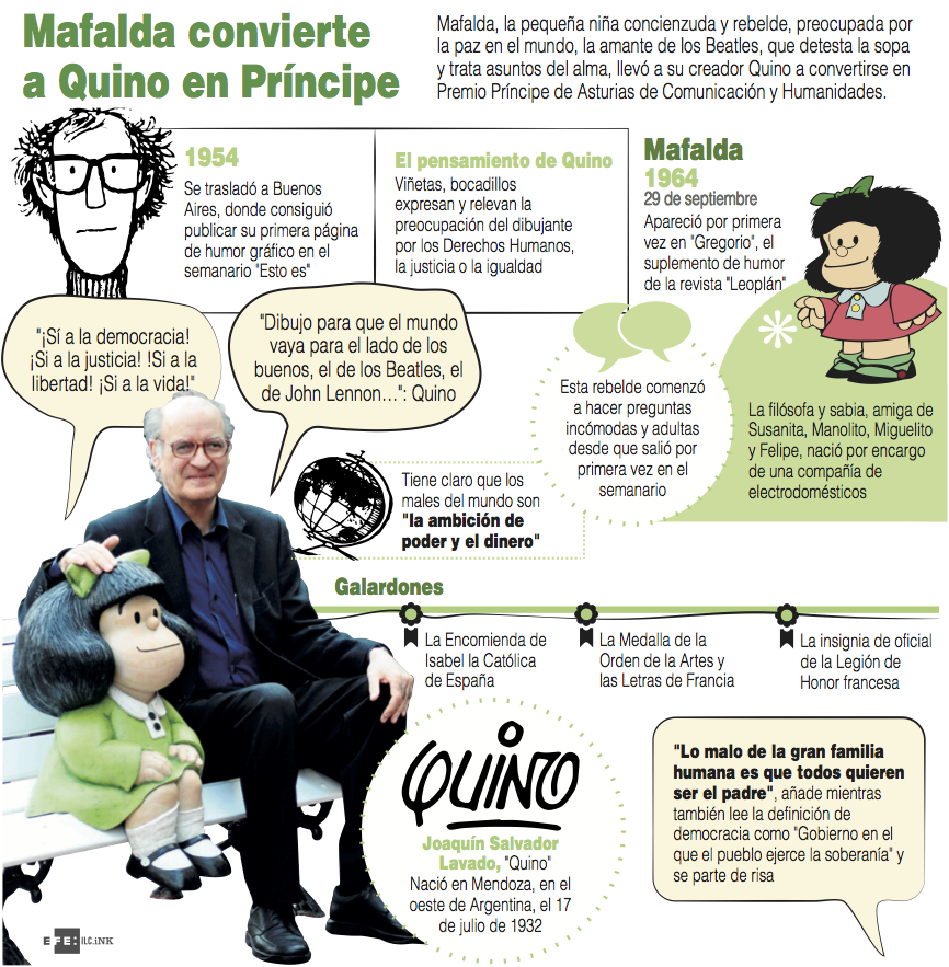 Haz clic para ampliar la infografía.