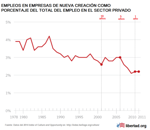 Empleos-en-empresas-de-nueva-creacion-620x536