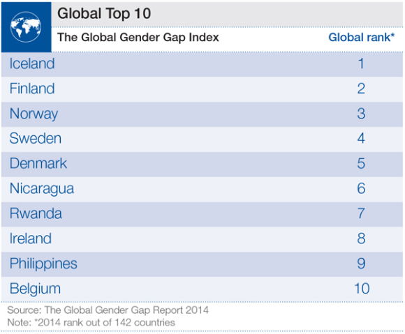 GlobalTop10