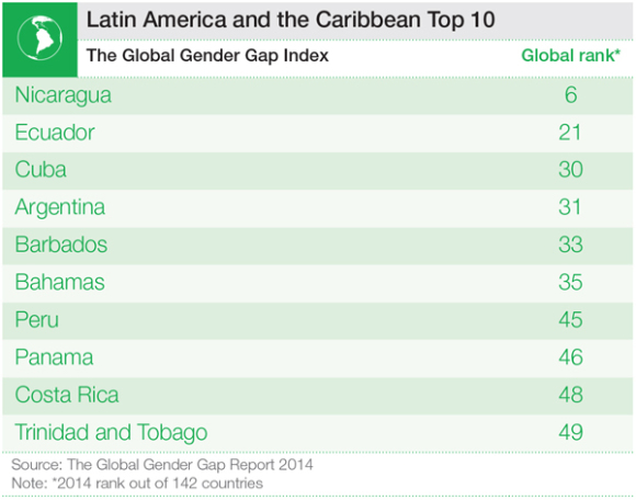 LatinAmerica