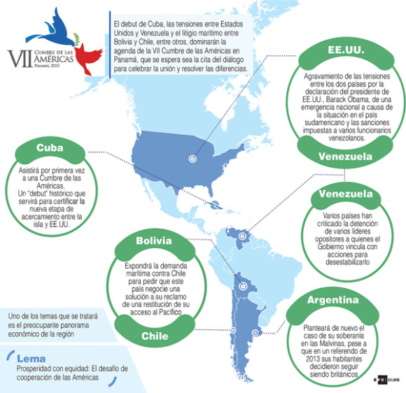 INFOGRAFIA CUMBRE