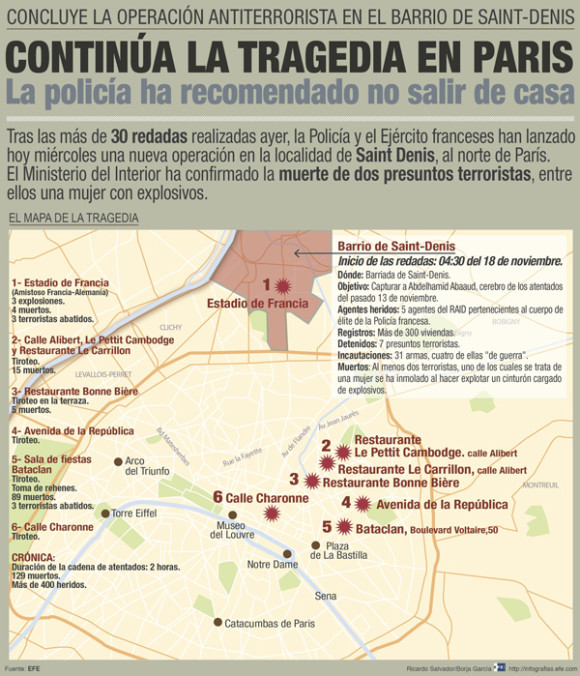 GRA284. MADRID, 17/11/2015.- Detalle de la infograf&iacute;a de la Agencia EFE "Contin&uacute;a la tragedia en Par&iacute;s" disponible en http://infografias.efe.com. EFE/