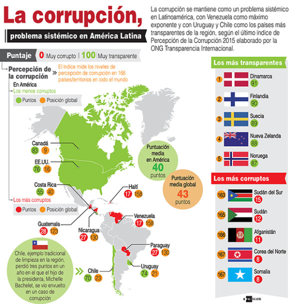 CORRUPCION 1