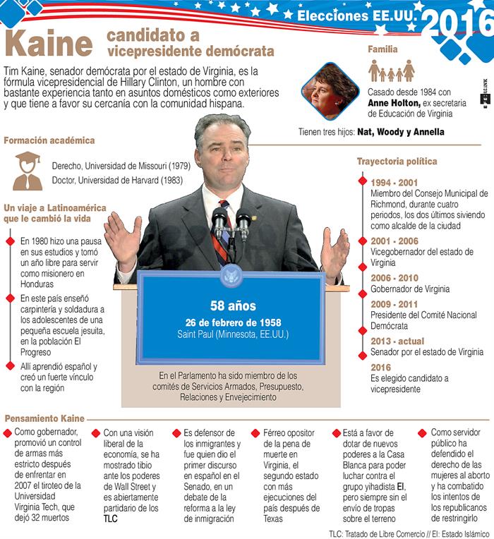 kaine
