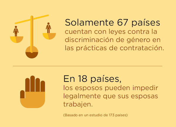 Fuentes: El progreso de las mujeres en el mundo 2015-2016 ONU Mujeres; Mujer, empresa y derecho (2016) Banco Mundial (basado en un estudio de 173 países).