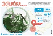 La capital mexicana recuerda el terremoto que le obligó a renacer