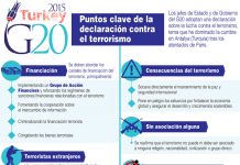 De acuerdo a las estadísticas de empleo durante el mandato de Obama como Presidente de los Estados Unidos, las cifras muestran una mejoría sostenida en el porcentaje de desempleo y empleos netos mensuales. Fuente:"Tasa de desempleo”, Oficina de estadísticas laborales de Estados Unidos.