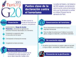 De acuerdo a las estadísticas de empleo durante el mandato de Obama como Presidente de los Estados Unidos, las cifras muestran una mejoría sostenida en el porcentaje de desempleo y empleos netos mensuales. Fuente:"Tasa de desempleo”, Oficina de estadísticas laborales de Estados Unidos.