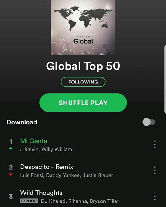 "Mi gente" en primer lugar, despojando a "Despacito". (foto twitter)