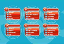 as selecciones de Francia, Estados Unidos y una de las clasificadas de África, son las rivales de España, en el Grupo A, que se jugará en Estambul, del Mundial Sub'20 de fútbol 2013, que tendrá lugar en Turquía, del 21 de junio al 13 de julio, próximos.