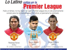 Futbolistas latinos en la Premier League