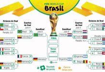 Todo listo para los semifinales del Mundial Brasil 2014