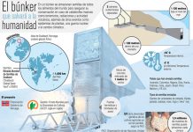 El búnker que salvará a la humanidad Imagen que muestra la entrada del búnker donde se conservan todas las semillas del mundo.