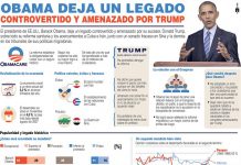 El porcentaje de personas en Estados Unidos sin seguro de salud, 1963-2015 según estas cifras, demuestra una notable reducción. Fuente: JAMA