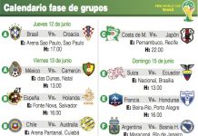Calendario semanal de partidos del Mundial Brasil 2014