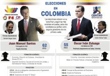 Colombia decide en las urnas el futuro del proceso de paz