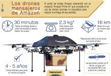 Los drones mensajeros de Amazon