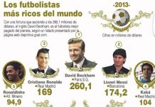 Los futbolistas más ricos del mundo