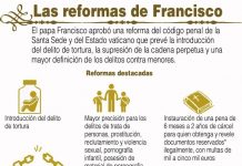 Las reformas de Francisco