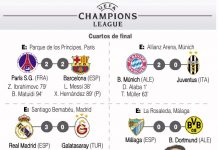 Liga de campeones de Europa, resumen de la jornada