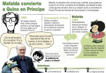 Mafalda convierte a Quino en príncipe
