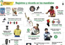 Los récords de los Mundiales