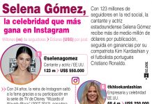 La cantante y actriz de origen latino Selena Gómez s