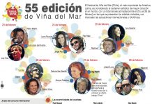 55 Edición de Viña del Mar