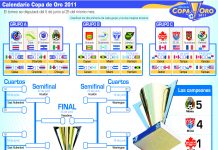 Copa Oro 2011