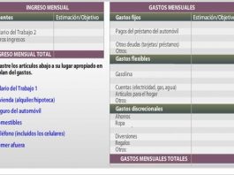 Diseñe un plan de acción para los cambios en las circunstancias de la vida