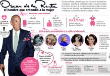 Óscar de la Renta: 1932-2014