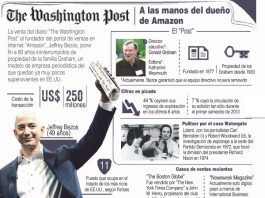 "The Washington Post" a manos del dueño de Amazon