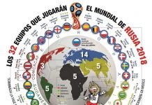 elemundo Deportes presentará la más extensa cobertura