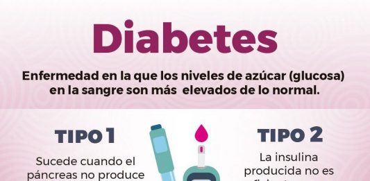 La genética contribuye más que la obesidad en el desarrollo de la diabetes tipo 2.