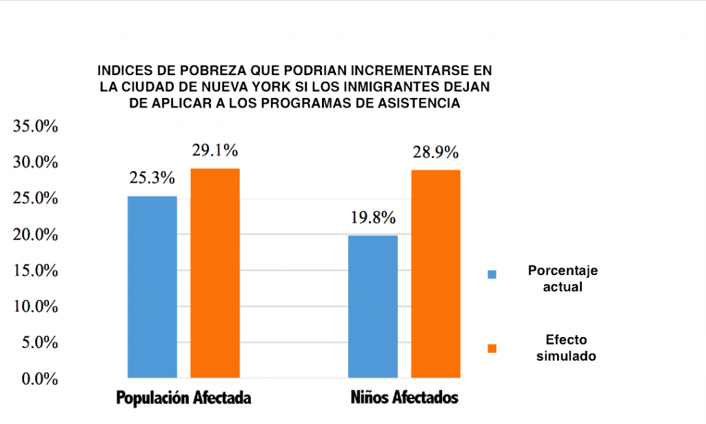 La nueva regulación del Departamento de Seguridad Nacional (DHS) ampliará dramáticamente el número de inmigrantes que podrían considerarse no elegibles para admisión a Estados Unidos y petición de residencia.