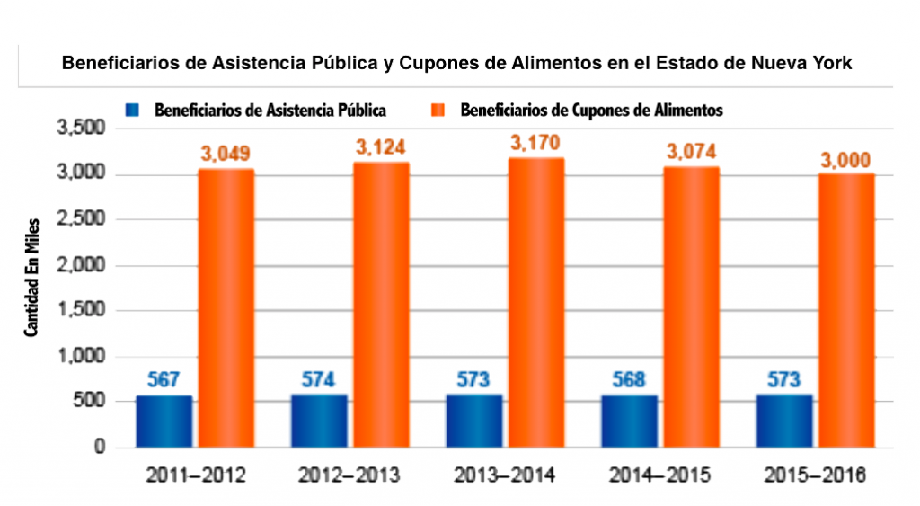 La nueva regulación no afecta a solicitantes de asilo, refugiados, víctimas de tráfico humano o delitos violentos y a inmigrantes amparados en la ley de ajuste cubano