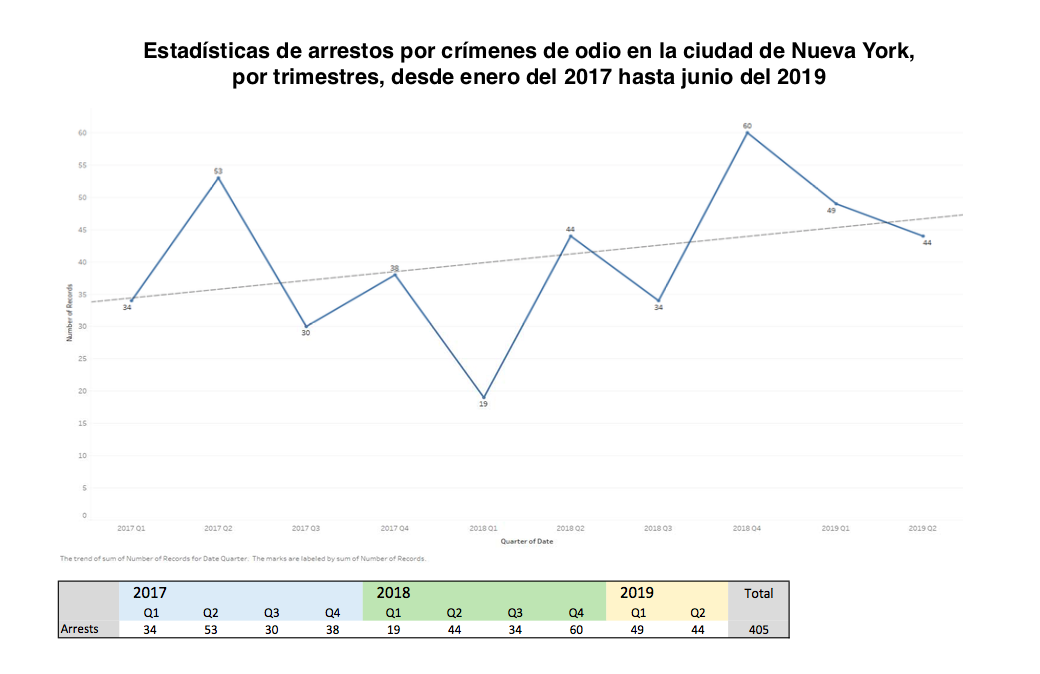 La Ciudad de Nueva York tiene una de las leyes m&aacute;s fuertes de los derechos humanos en toda la naci&oacute;n, la cual proh&iacute;be la discriminaci&oacute;n y el acoso.