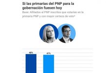 Intención de voto pareja entre Vázquez y Pierluisi para las primarias del PNP La gobernadora de Puerto Rico, Wanda Vázquez, y Pedro Pierluisi, quien fuera representante de la isla ante el Congreso estadounidense en Washington, cuentan con una intención de voto muy pareja de cara a las primarias