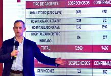 Aumenta en México a 650 decesos por COVID-19 y a 7.497 casos de contagio En México aumentaron este sábado a 650 los fallecimientos por la COVID-19, con 104 nuevos decesos respecto a los 546 del día anterior, y a 7.497 los casos de contagios motivados por esta enfermedad