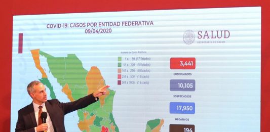 La cifra de personas fallecidas en México con COVID-19 aumentó este jueves a 194 y a 3.441 se elevaron los casos de contagios confirmados en este país, según sus autoridades sanitarias.