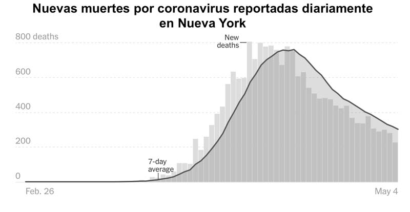 gráfica
