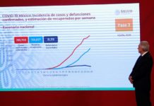 Andrés Manuel López Obrador
