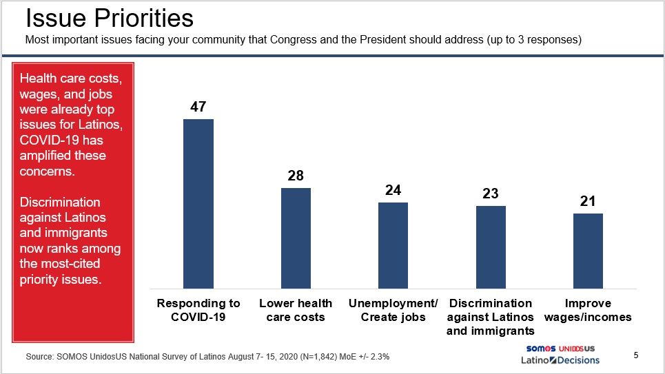 Encuesta Latinos